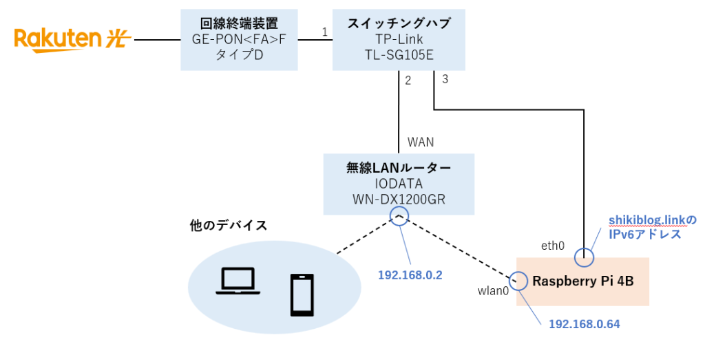 ネットワーク構成図